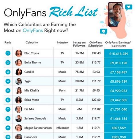 biggest onlyfans accounts|17 Highest Paid OnlyFans in 2023 (+Their Net Worth)